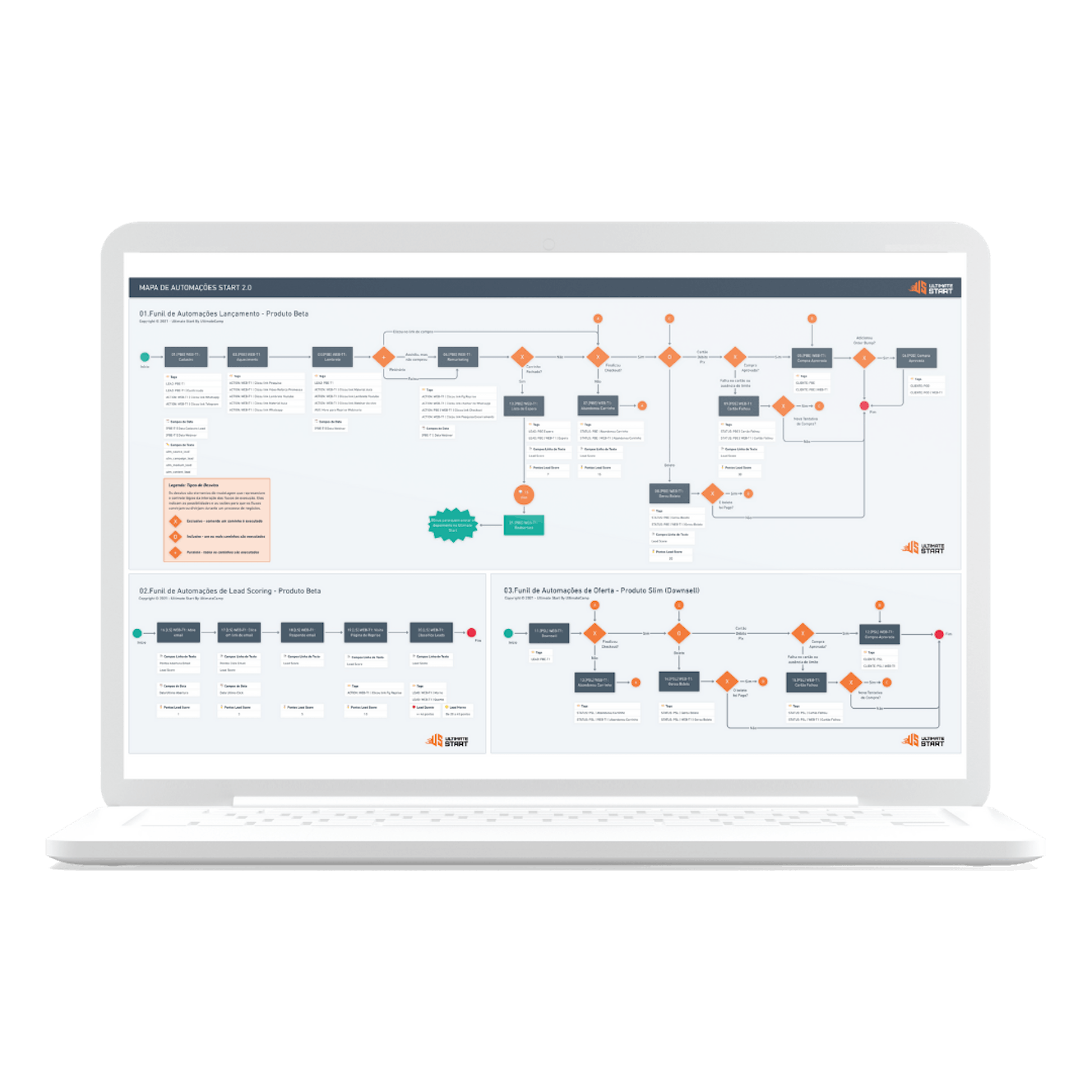 Mapa de Automações de Email no Active Campaign